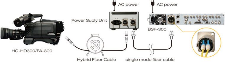 ビデオカメラIkegami HC-300、 82CL-UP1300Hケース鍵付き ビデオカメラIkegami HC-300、 82CL-UP1300Hケース鍵付き ビデオカメラ
